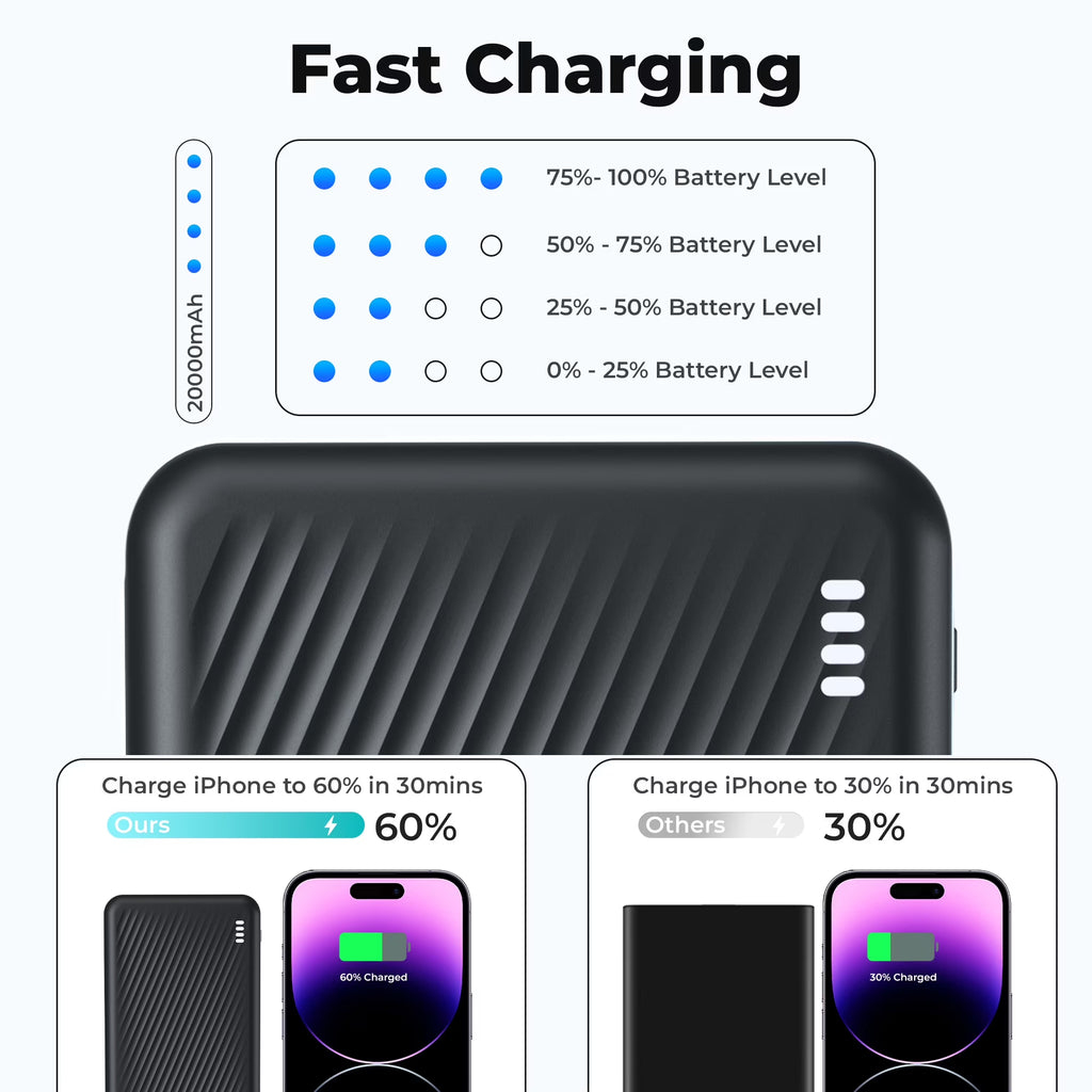 20,000mAh Portable Power Bank Dual USB Fast Charging Battery Pack