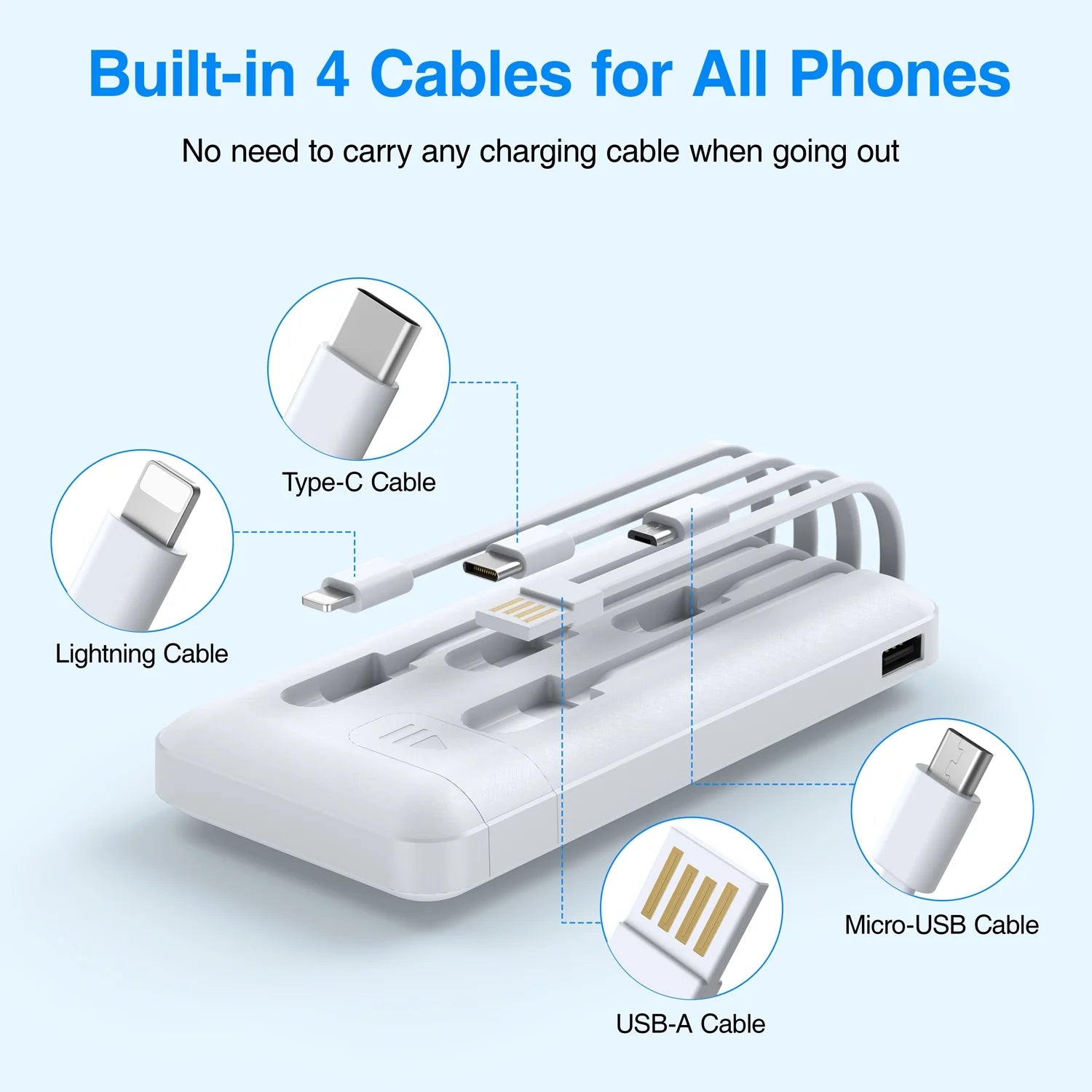 20000Mah Power Bank Portable Charger with Cables Compatible for Iphone, Android Cell Phone