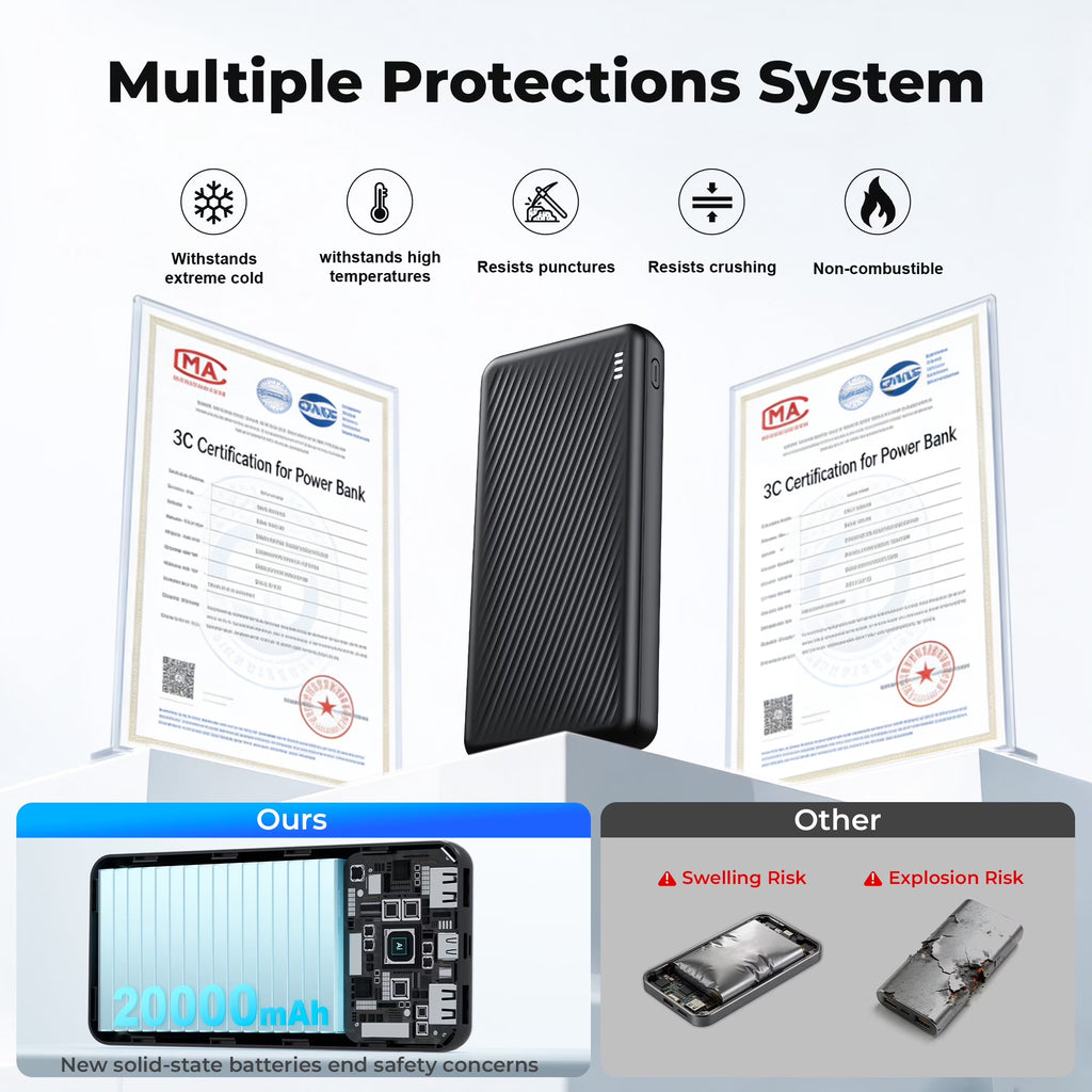 20,000mAh Portable Power Bank Dual USB Fast Charging Battery Pack