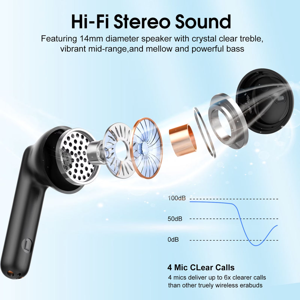 Bluetooth 5.4 Wireless Earbuds ENC Noise Canceling 40H Waterproof