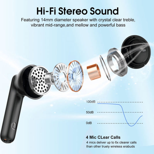Bluetooth 5.4 Wireless Earbuds ENC Noise Canceling 40H Waterproof